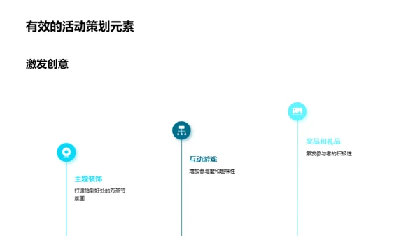 万圣节活动策划全攻略