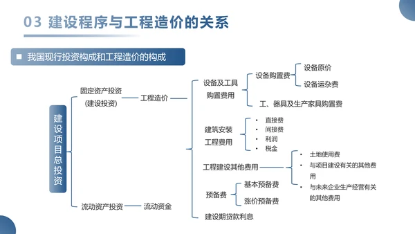 工程造价管理工作汇报PPT模板