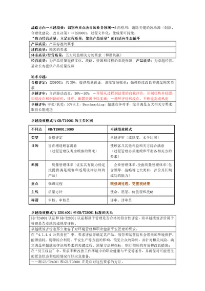 卓越绩效模式学习笔记02