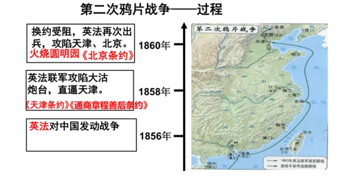 人教部编版八年级历史上册第2课 第二次鸦片战争  课件（共33张PPT）