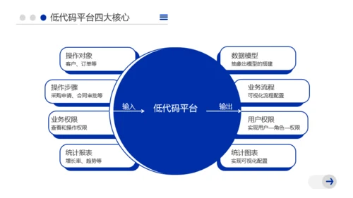 蓝色插画风数字化报告汇报PPT模板