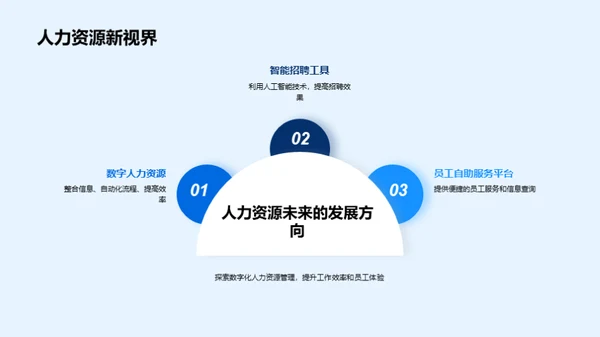 人力资源：企业发展的推动者