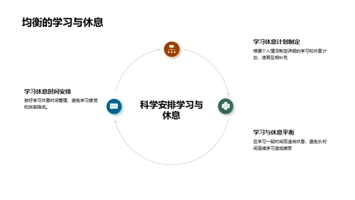 高考生存手册