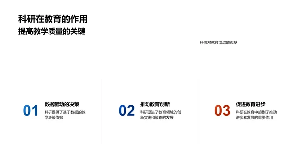 教研提升教学质量PPT模板