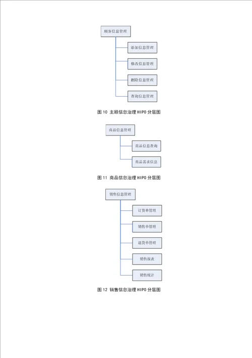 超市进销存系统