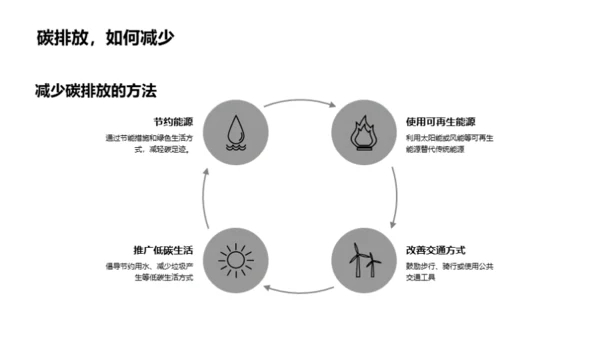 立春气象变迁