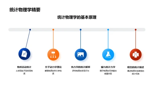 物理化学与光谱学探究