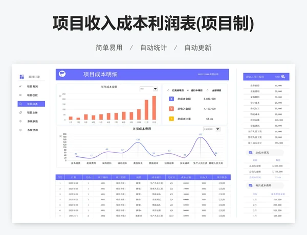 项目收入成本利润表(项目制)
