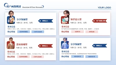 红蓝色简约风4项用户画像分析PPT单页