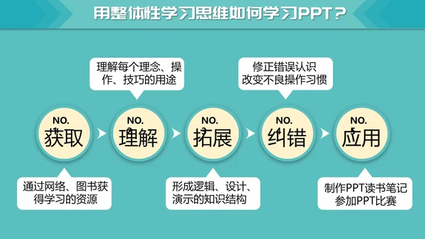 如何高效教学技巧读书笔记PPT模板