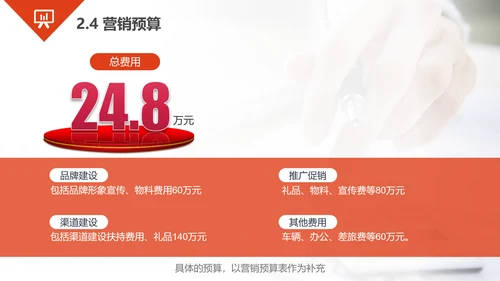 商业商务工作汇报总结PPT模板