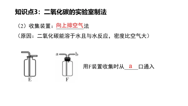 第六单元碳和碳的氧化物 单元复习课件(共36张PPT) -九年级化学上册同步备课系列（人教版）