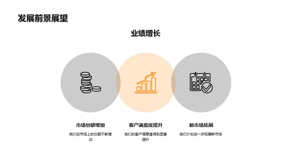 餐饮业绩年度分析