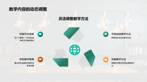 激活教学：实践创新