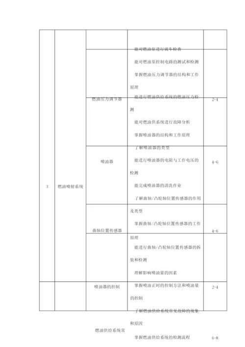 《汽车发动机电控系统检测与维修》教学大纲105427.docx