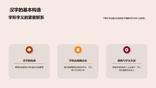 汉字字形字义深探