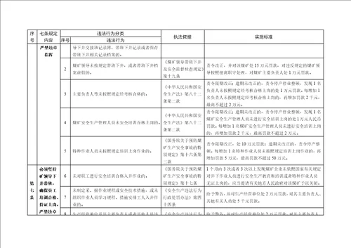 煤矿矿长保护矿工生命安全七条规定监察执法实施办法