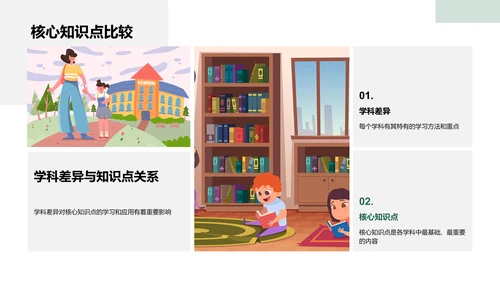 高中与大学的学习之道