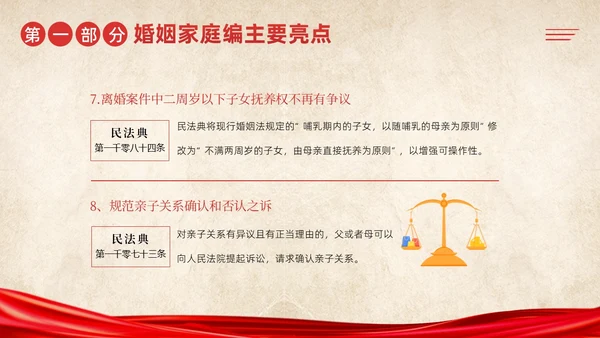 民法典婚姻篇学习民法典法律知识PPT课件