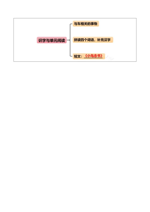 部编1A 第3单元 第18课 识字与单元阅读 教学设计