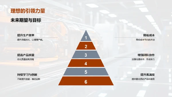 机械团队季度回顾