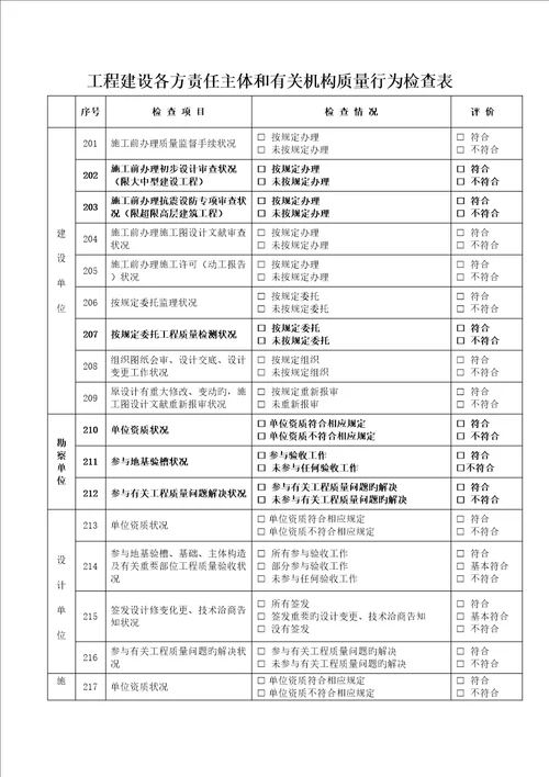 房屋优质建筑和市政基础设施关键工程质量监督执法检查表