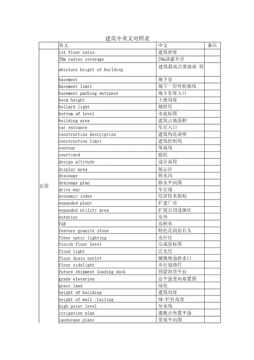 建筑单词中英文