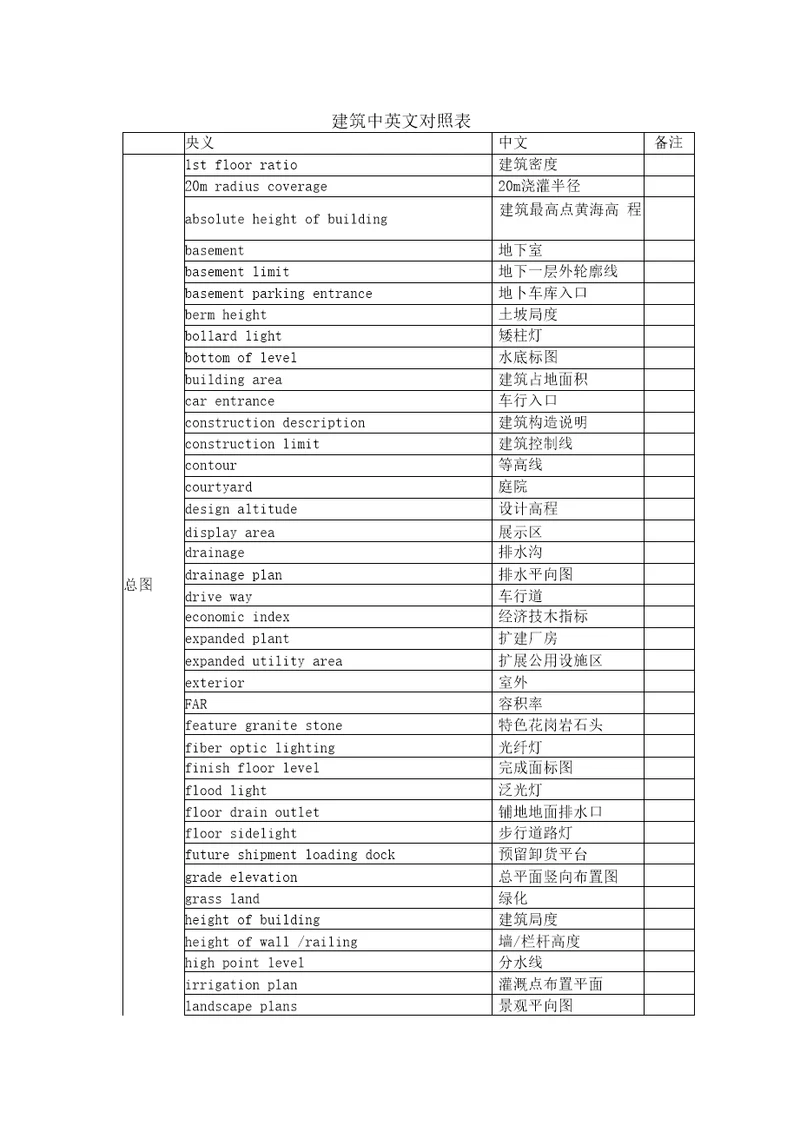 建筑单词中英文