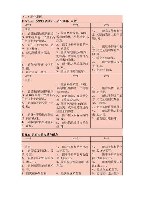 3——6岁儿童学习与发展指南健康领域目标细化建议