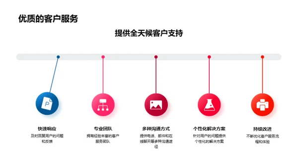 用户心声 我们行动