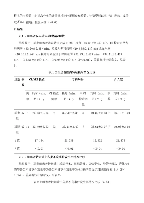 标准化分级院内转运模式在急诊危重症患者安全转运中的效果评价