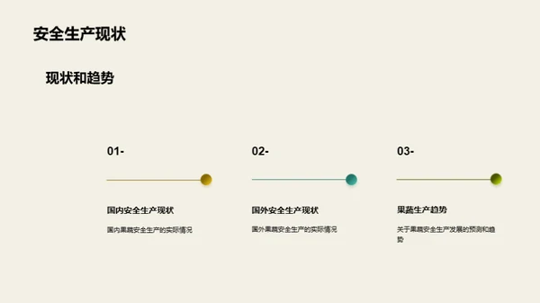 农药应用与果蔬安全