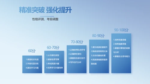 学校教育教学培训动态PPT模板