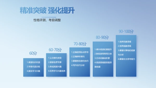 学校教育教学培训动态PPT模板