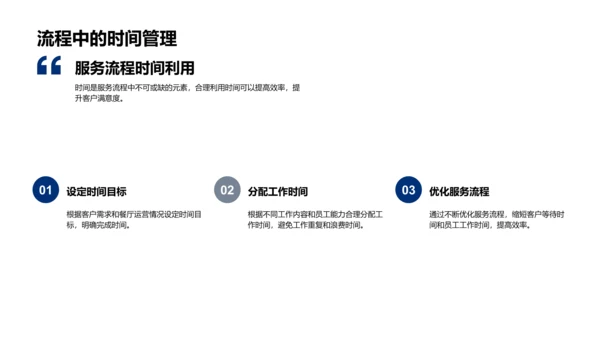 餐厅运营提效训练PPT模板