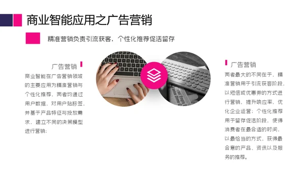 商业智能行业分析报告通用PPT模版
