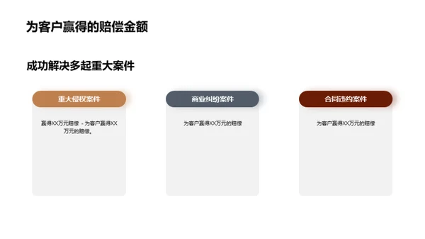 复古风其他行业总结汇报PPT模板