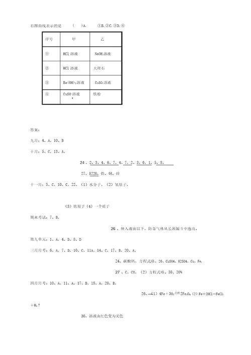 初三化学酸碱盐易错题集