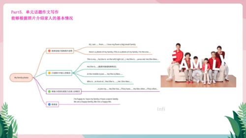 Unit 2 We're Family!单元知识复习课件【2024年人教版七年级英语上册】