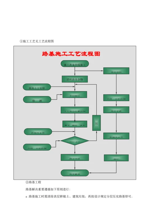 官莲湖道路综合施工专题方案.docx