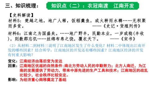 第四单元 三国两晋南北朝时期政权分立与民族交融 课件