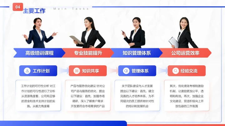 蓝色商务风晋升述职工作成果展示PPT模板