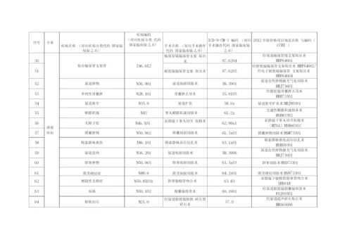 日间手术病种及术式目录.docx