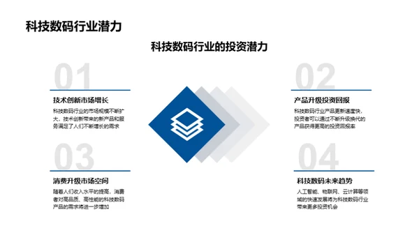 科技驱动的投资未来