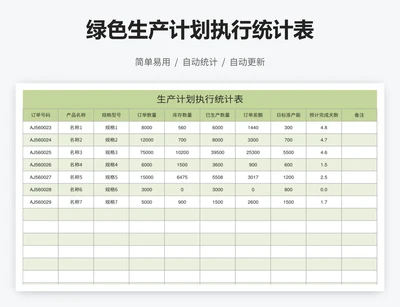 绿色生产计划执行统计表