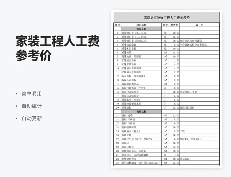 家装工程人工费参考价