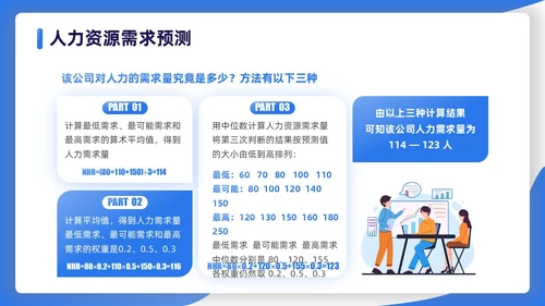 蓝色渐变扁平插画商务人力资源规划PPT模板职业规划