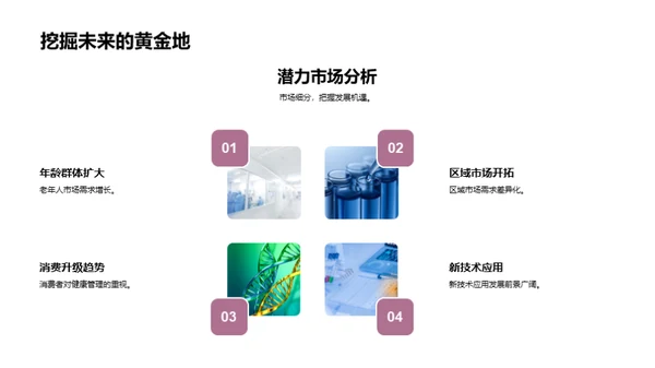 医疗保健未来趋势