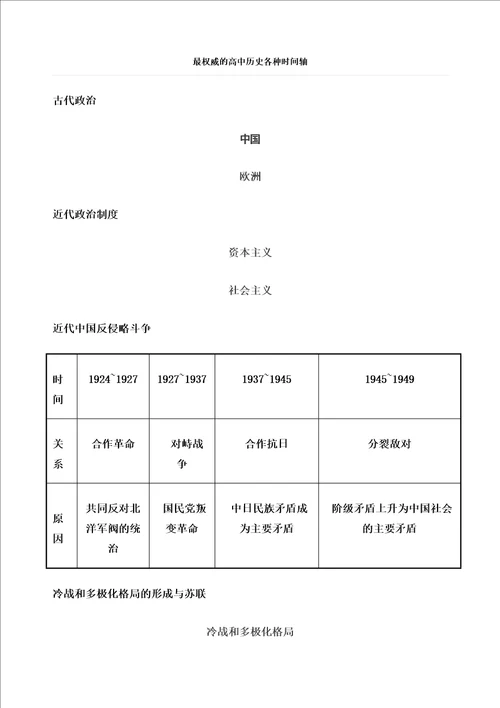 最权威的高中历史各种时间轴