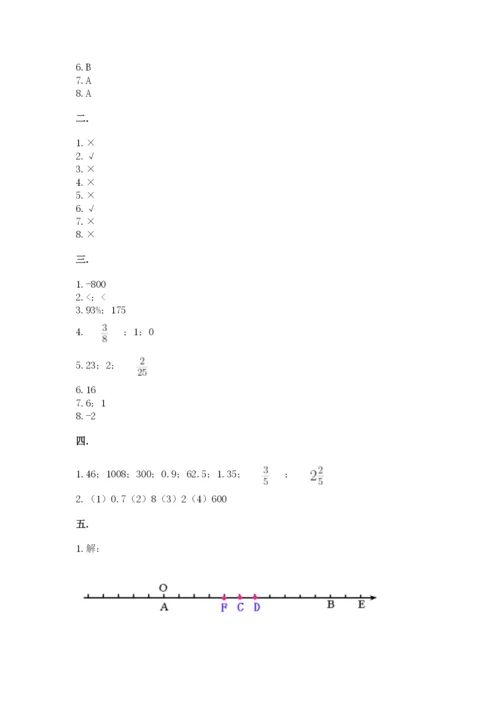 人教版六年级数学下学期期末测试题附完整答案（名师系列）.docx